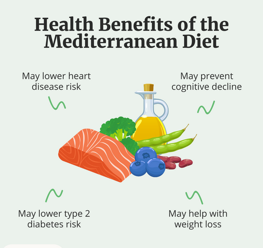 The Health Benefits of the Mediterranean Diet: Science-Backed Insights